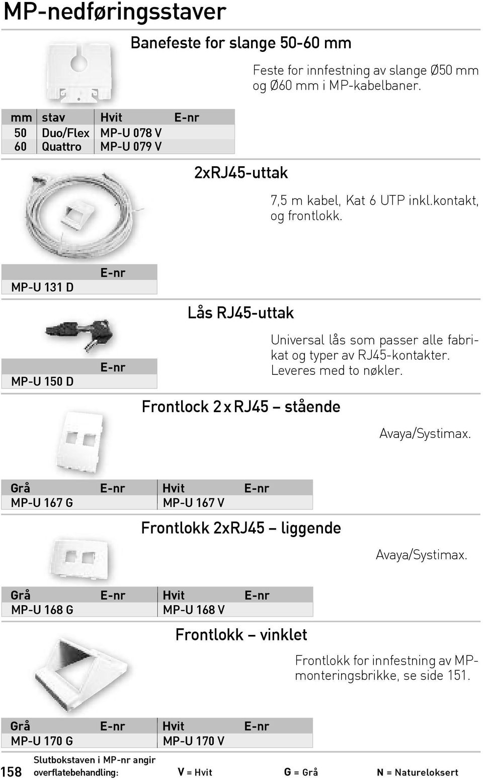 MP-U 131 D MP-U 150 D Lås RJ45-uttak Frontlock 2xRJ45 stående Universal lås som passer alle fabrikat og typer av RJ45-kontakter. Leveres med to nøkler.