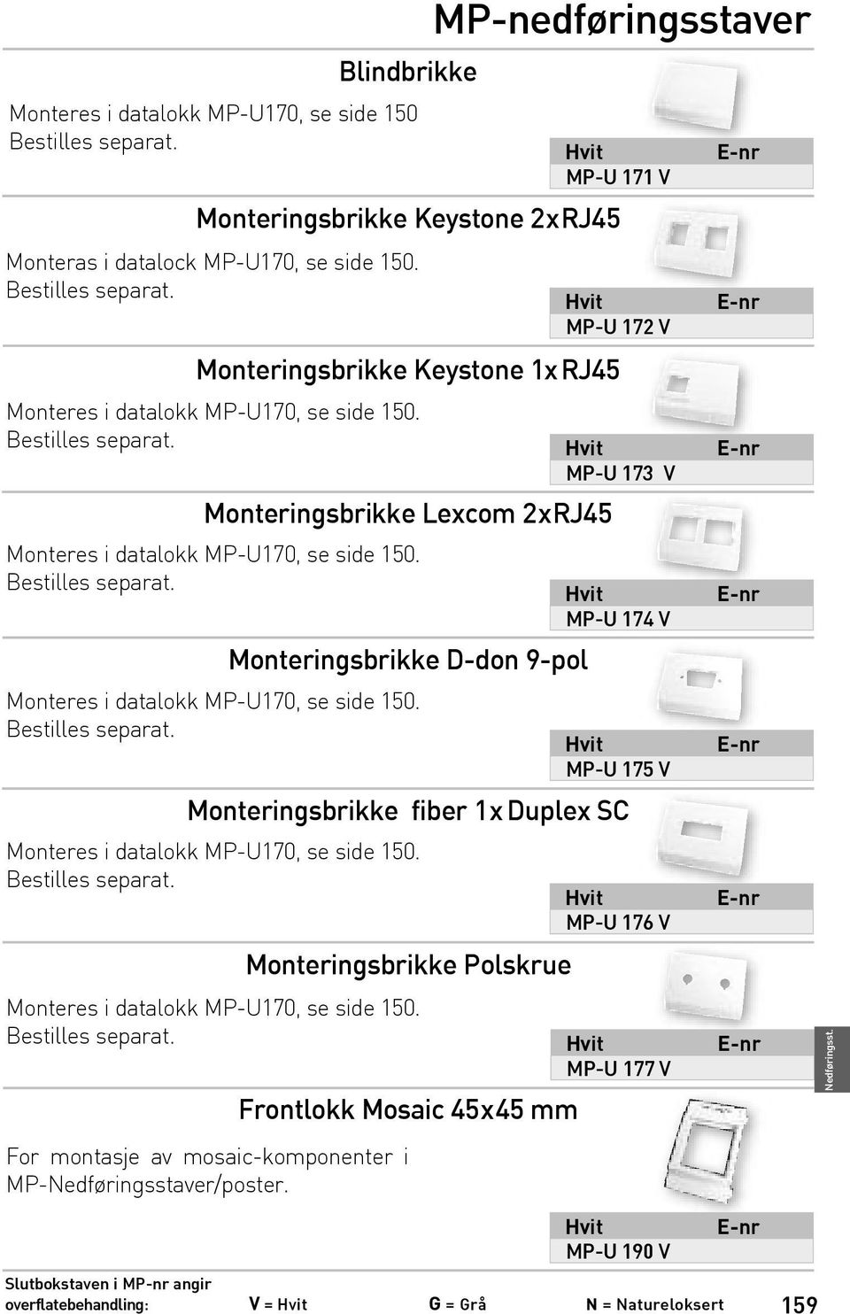 Monteringsbrikke D-don 9-pol Monteres i datalokk MP-U170, se side 150. MP-U 173 V MP-U 174 V MP-U 175 V Monteringsbrikke fiber 1xDuplex SC Monteres i datalokk MP-U170, se side 150.