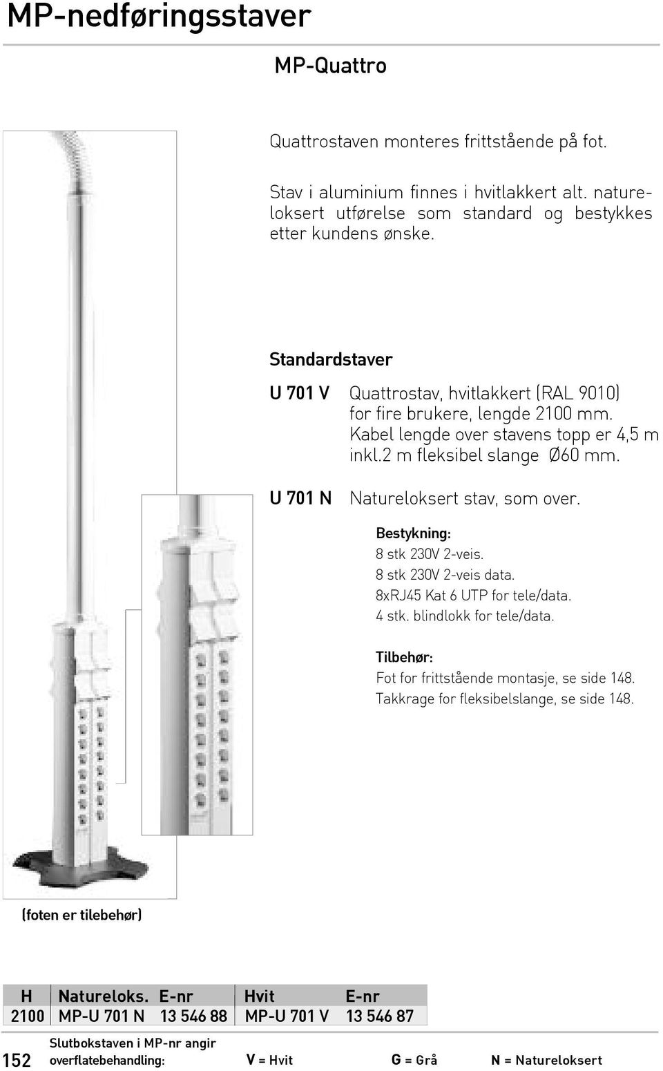 Kabel lengde over stavens topp er 4,5 m inkl.2 m fleksibel slange Ø60 mm. U 701 N Natureloksert stav, som over. Bestykning: 8 stk 230V 2-veis. 8 stk 230V 2-veis data.