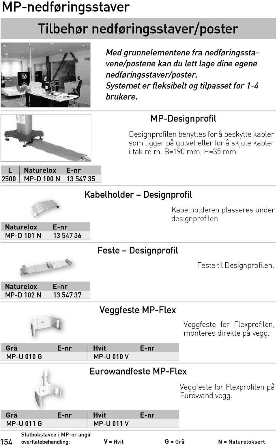 B=190 mm, H=35 mm Kabelholder Designprofil Feste Designprofil MP-Designprofil Kabelholderen plasseres under designprofilen. Feste til Designprofilen.