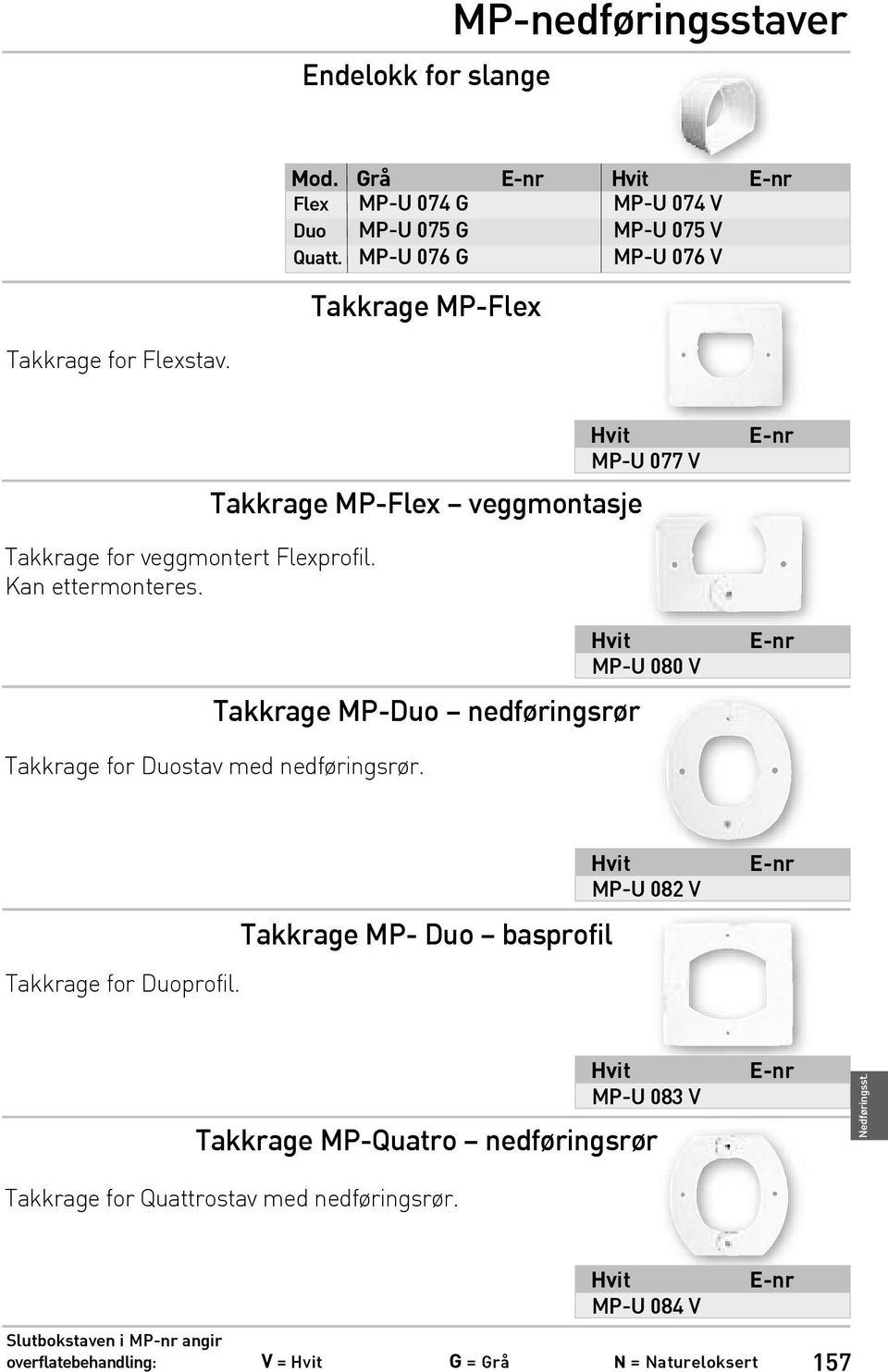 Kan ettermonteres. Takkrage MP-Duo nedføringsrør MP-U 080 V Takkrage for Duostav med nedføringsrør.