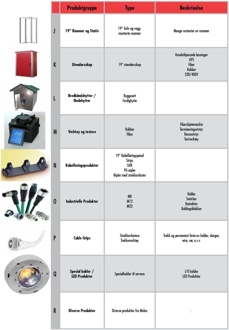 Kabelføringspanel Strips SHR PG-nipler Nipler med strekkavlaster O Industrielle Produkter M8 M12 M23 Kabler Switcher Kontakter Koblingsblokker P Cable Grips Strekkavlastere Trekkeverktøy