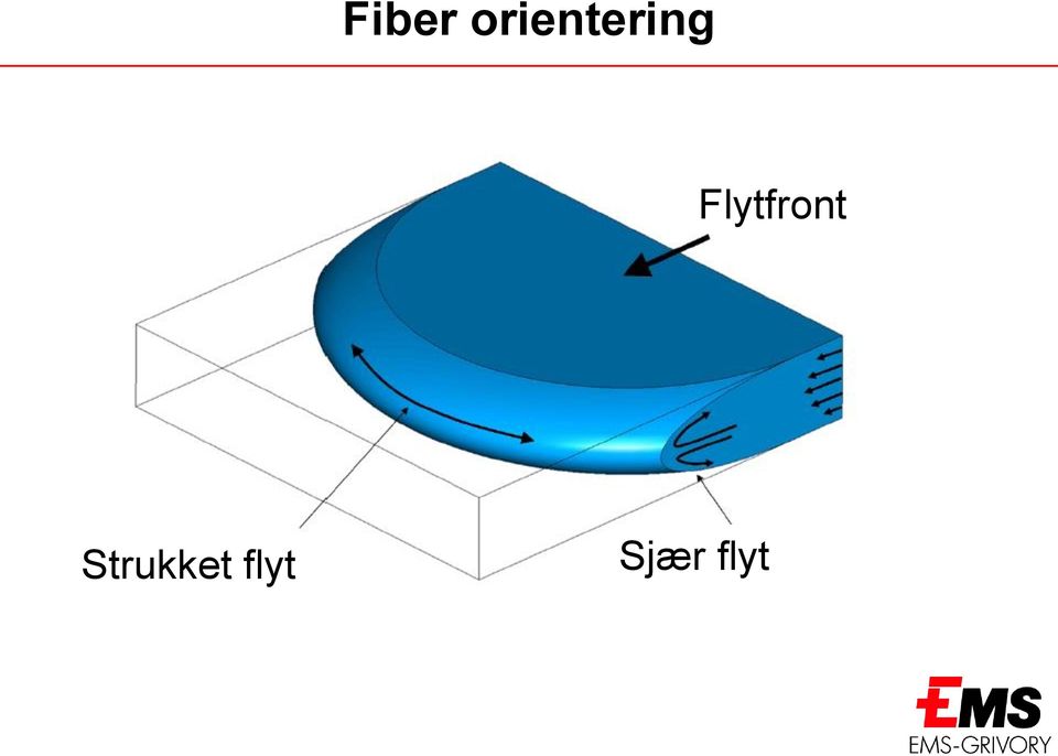 Flytfront