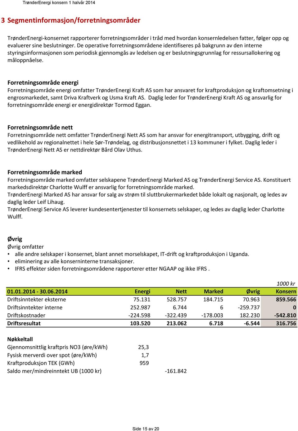 Forretningsområde energi Forretningsområde energi omfatter TrønderEnergi Kraft AS som har ansvaret for kraftproduksjon og kraftomsetning i engrosmarkedet, samt Driva Kraftverk og Usma Kraft AS.