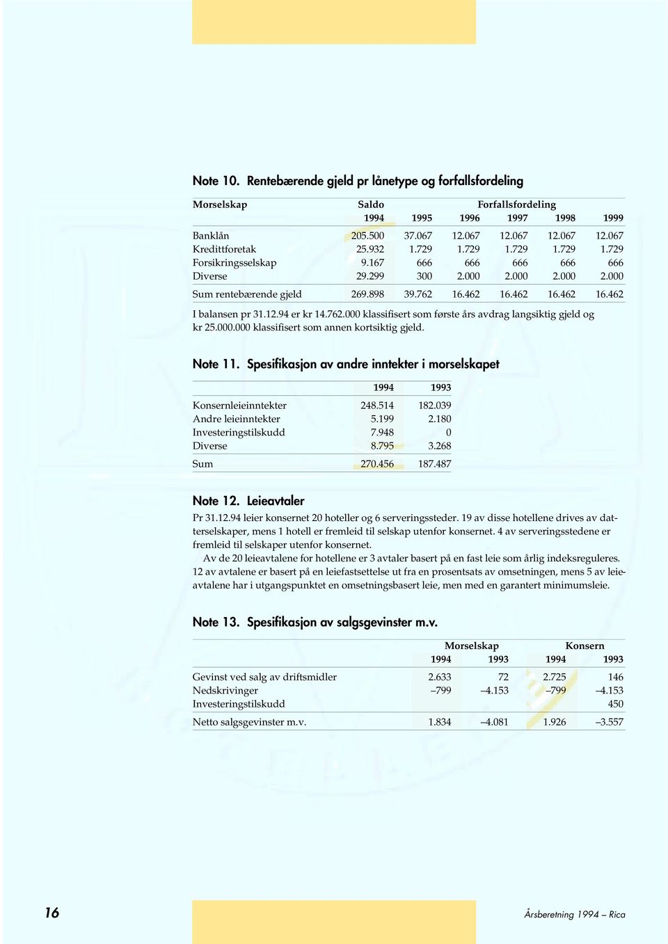 12.94 er kr 14.762.000 klassifisert som første års avdrag langsiktig gjeld og kr 25.000.000 klassifisert som annen kortsiktig gjeld. Note 11.