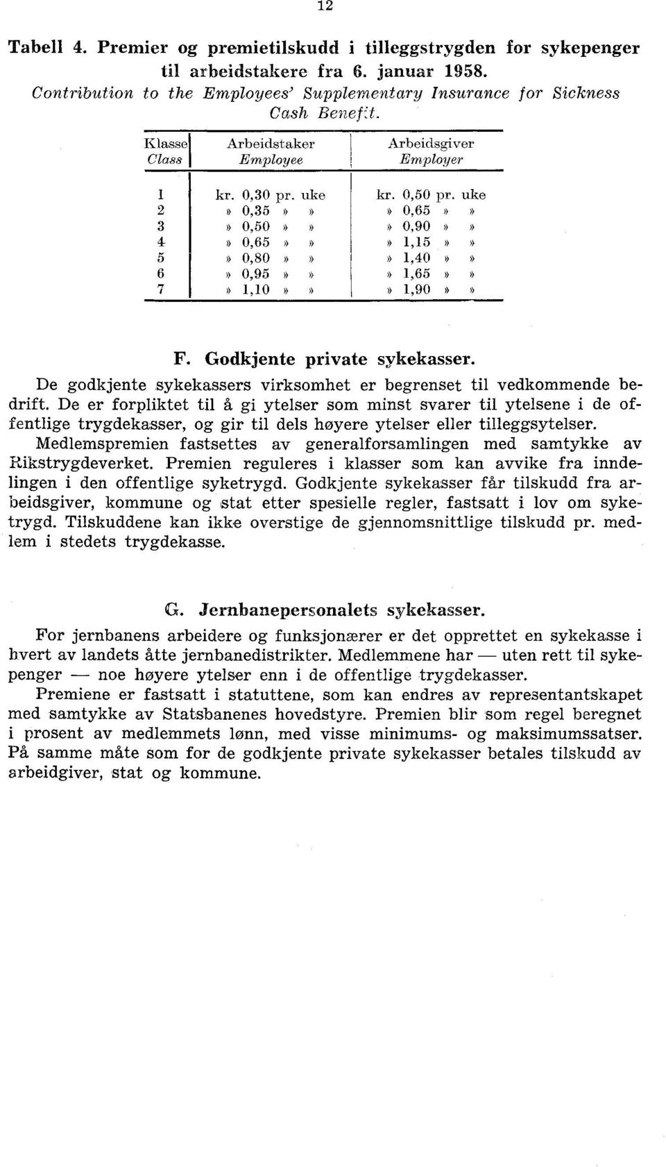 De godkjente sykekassers virksomhet er begrenset til vedkommende bedrift De er forpliktet til å gi ytelser som minst svarer til ytelsene i de offentlige trygdekasser, og gir til dels høyere ytelser