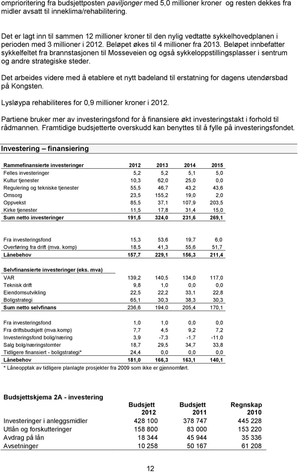 Beløpet innbefatter sykkelfeltet fra brannstasjonen til Mosseveien og også sykkeloppstillingsplasser i sentrum og andre strategiske steder.