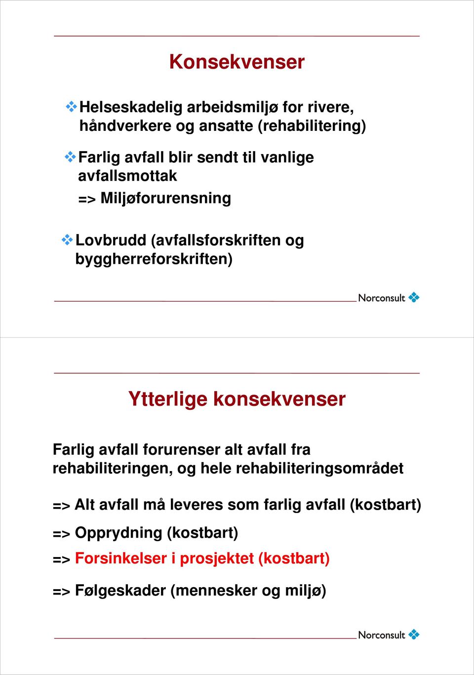 Farlig avfall forurenser alt avfall fra rehabiliteringen, og hele rehabiliteringsområdet => Alt avfall må leveres som