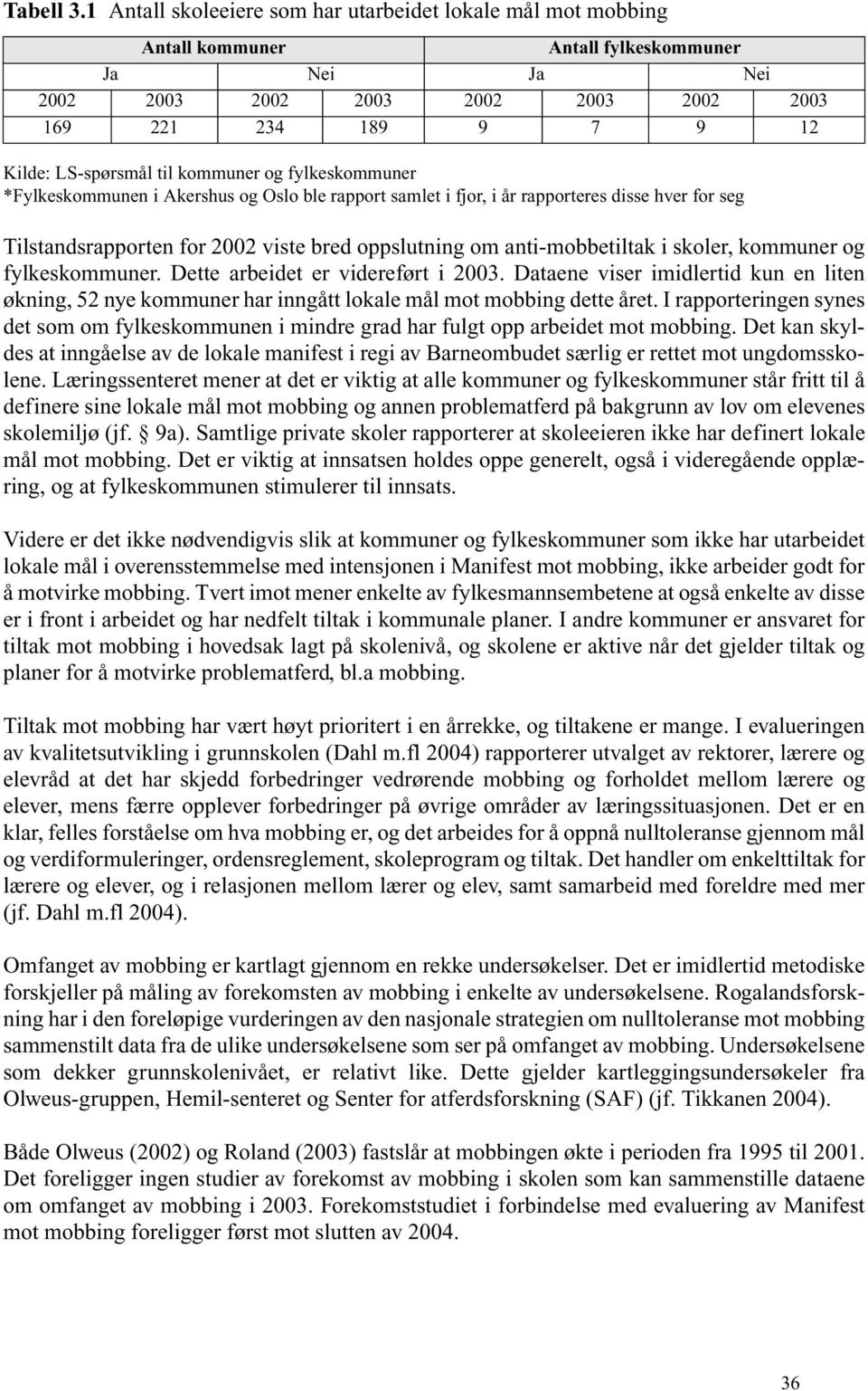 til kommuner og fylkeskommuner *Fylkeskommunen i Akershus og Oslo ble rapport samlet i fjor, i år rapporteres disse hver for seg Tilstandsrapporten for 2002 viste bred oppslutning om anti-mobbetiltak