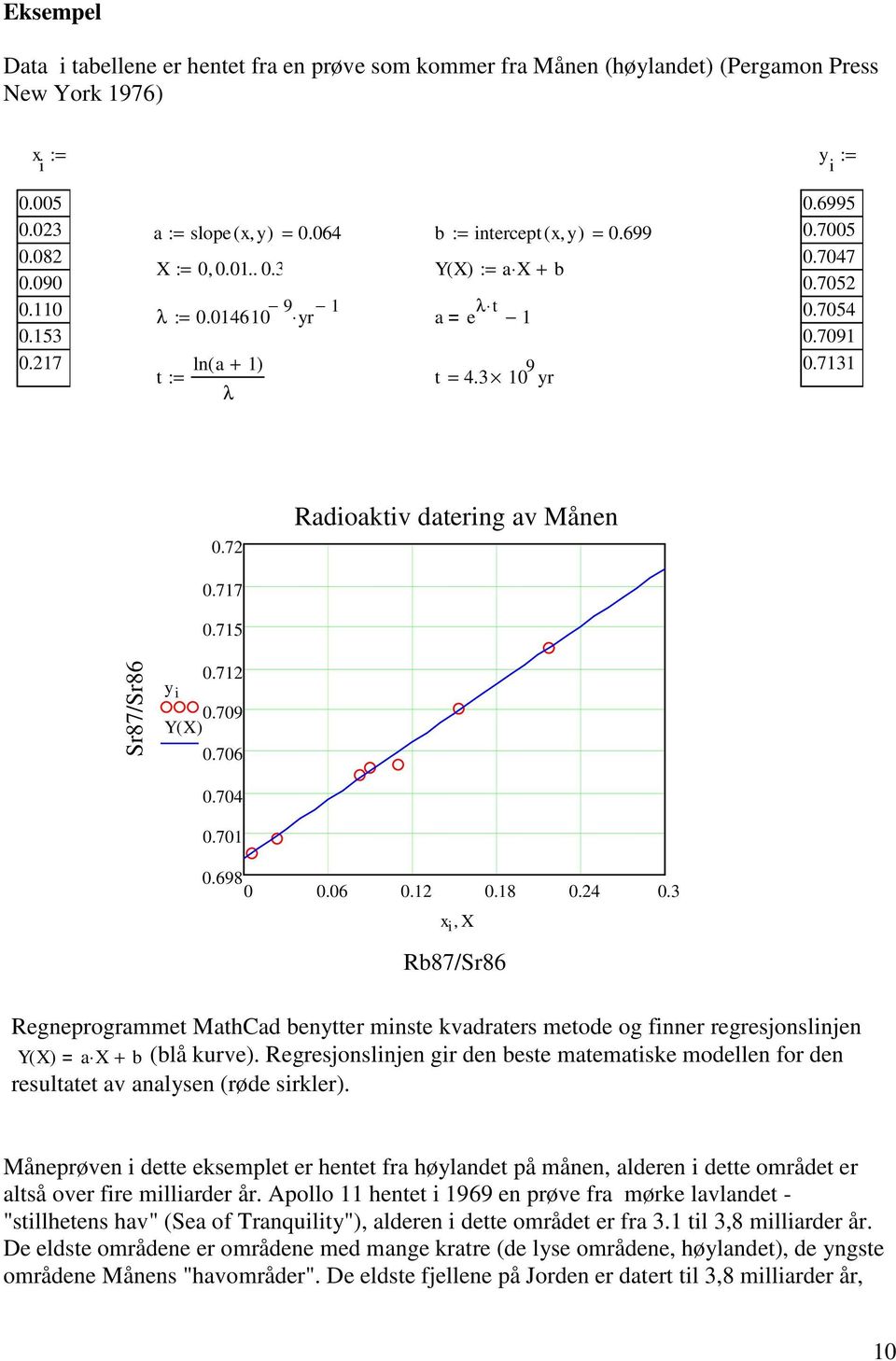 72 Radioaktiv datering av Månen 0.717 0.715 Sr87/Sr86 0.712 y i 0.709 Y( X) 0.706 0.704 0.701 0.698 0 0.06 0.12 0.18 0.24 0.