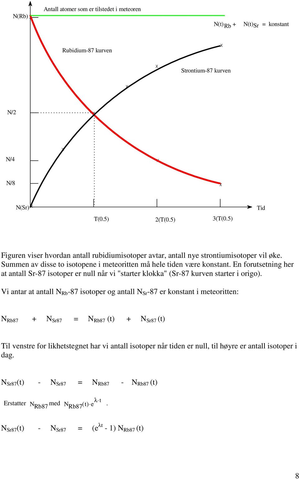 En forutsetning her at antall Sr-87 isotoper er null når vi "starter klokka" (Sr-87 kurven starter i origo).
