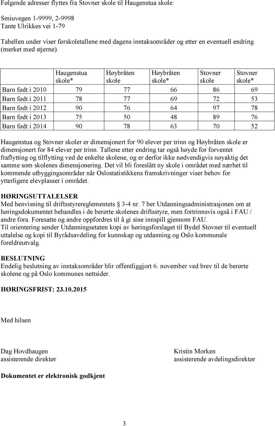 Haugenstua Høybråten skole Høybråten Stovner skole Stovner Barn født i 2010 79 77 66 86 69 Barn født i 2011 78 77 69 72 53 Barn født i 2012 90 76 64 97 78 Barn født i 2013 75 50 48 89 76 Barn født i