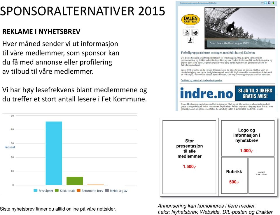 Vi har høy lesefrekvens blant medlemmene og du treffer et stort antall lesere i Fet Kommune.