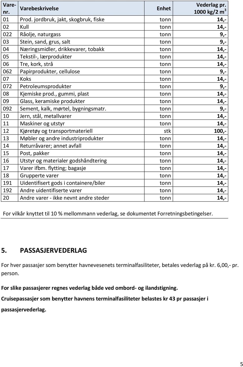 lærprodukter tonn 14,- 06 Tre, kork, strå tonn 14,- 062 Papirprodukter, cellulose tonn 9,- 07 Koks tonn 14,- 072 Petroleumsprodukter tonn 9,- 08 Kjemiske prod.