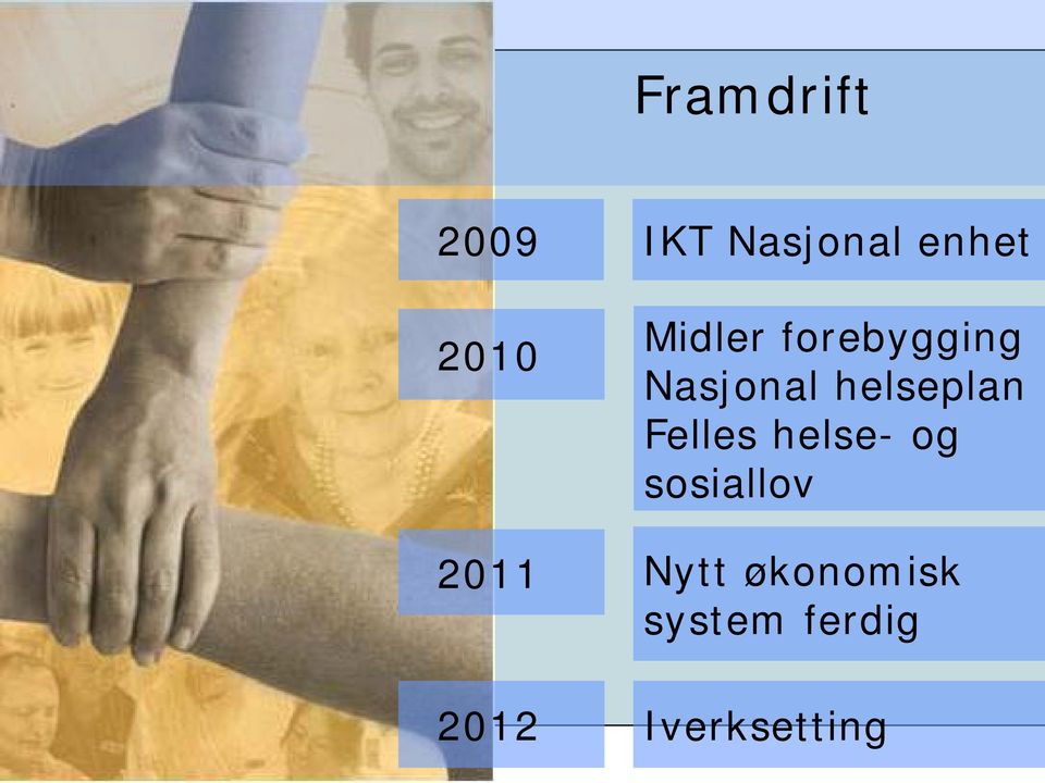 helseplan Felles helse- og sosiallov