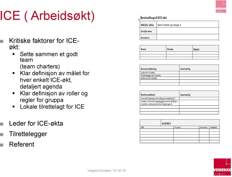 ICE-økt, detaljert agenda Klar definisjon av roller og regler for