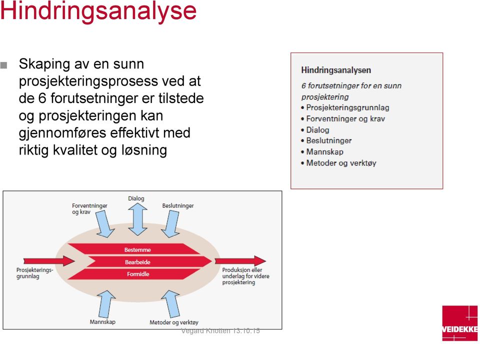 forutsetninger er tilstede og