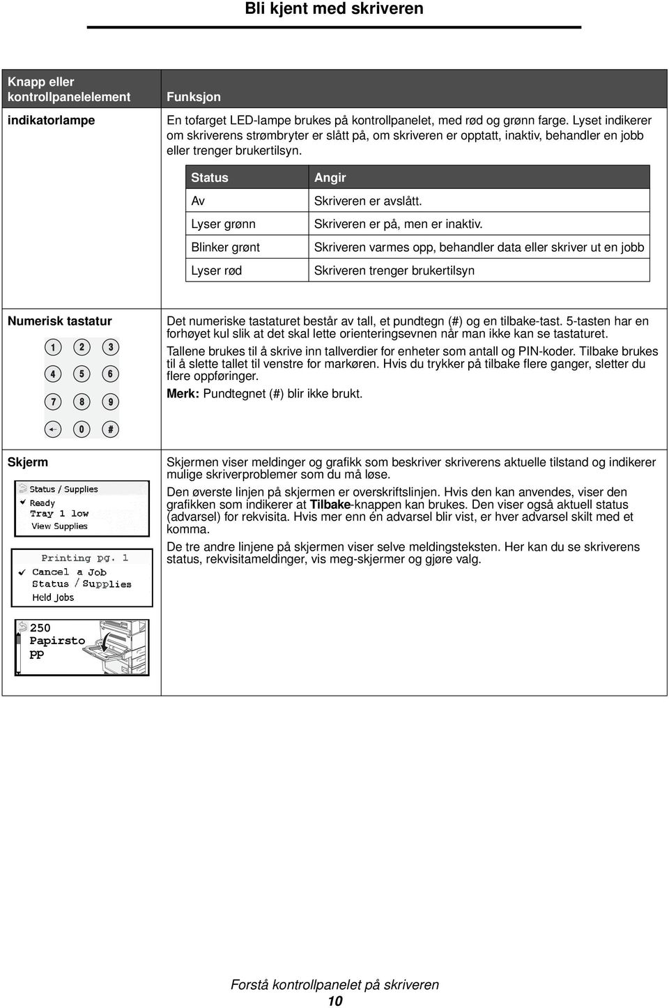 Status Av Lyser grønn Blinker grønt Lyser rød Angir Skriveren er avslått. Skriveren er på, men er inaktiv.