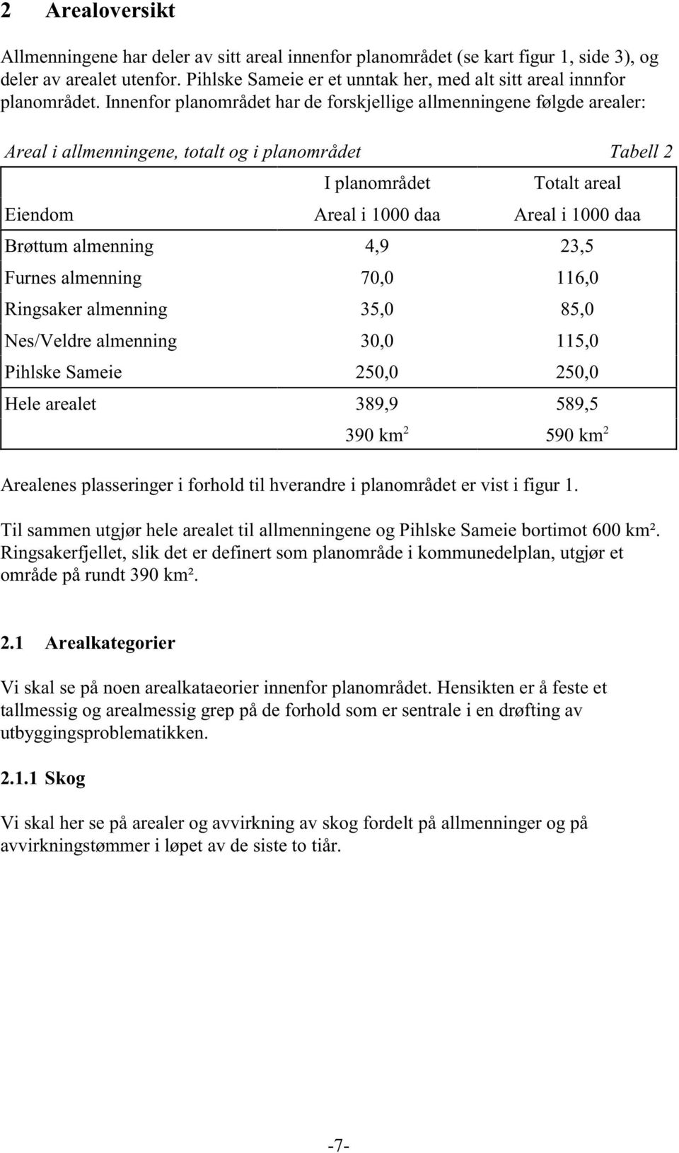 Innenfor planområdet har de forskjellige allmenningene følgde arealer: Areal i allmenningene, totalt og i planområdet Tabell 2 Eiendom I planområdet Areal i 1000 daa Totalt areal Areal i 1000 daa