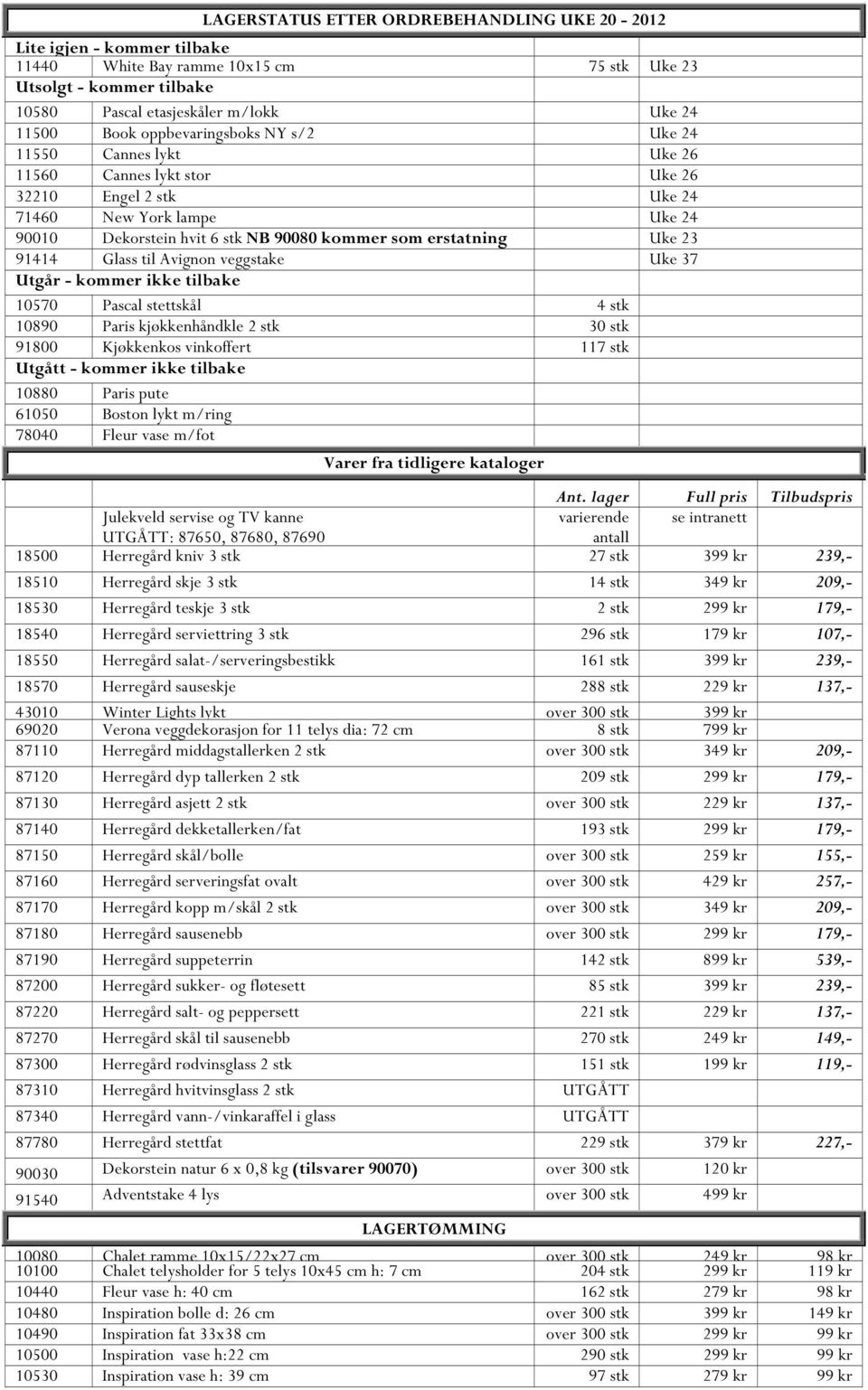 Uke 23 91414 Glass til Avignon veggstake Uke 37 Utgår - kommer ikke tilbake 10570 Pascal stettskål 4 stk 10890 Paris kjøkkenhåndkle 2 stk 30 stk 91800 Kjøkkenkos vinkoffert 117 stk Utgått - kommer