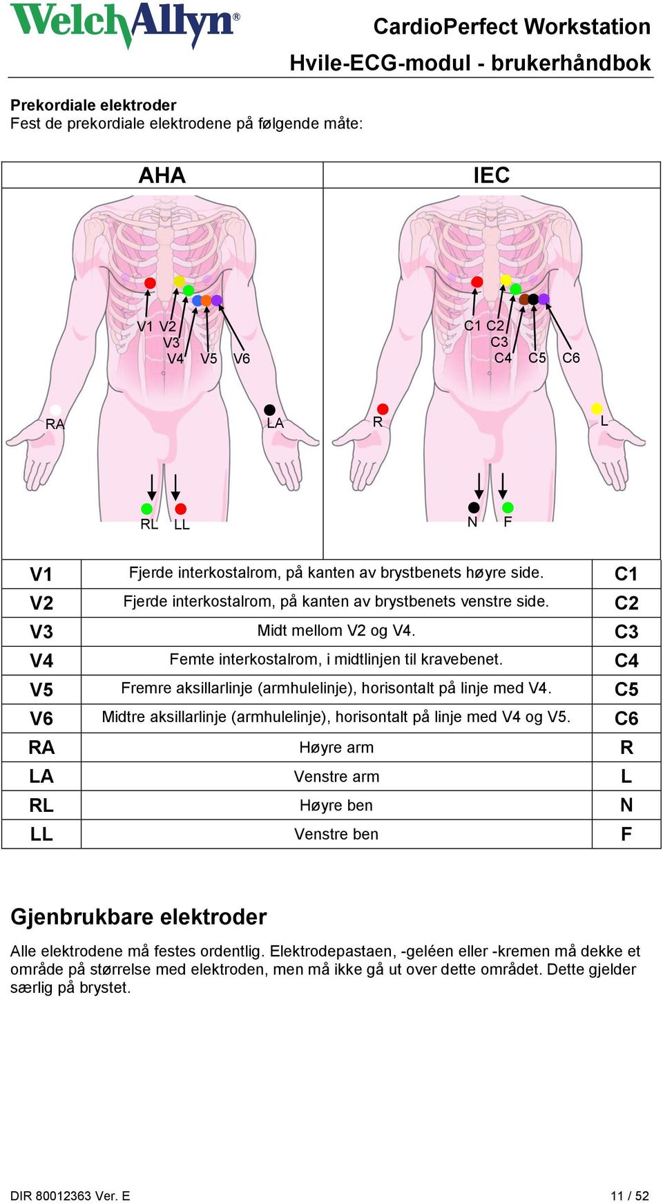 C4 V5 Fremre aksillarlinje (armhulelinje), horisontalt på linje med V4. C5 V6 Midtre aksillarlinje (armhulelinje), horisontalt på linje med V4 og V5.