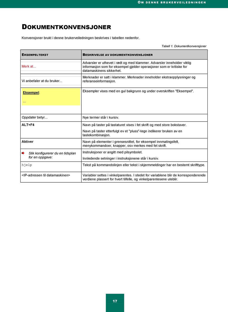 Advarsler inneholder viktig informasjon som for eksempel gjelder operasjoner som er kritiske for datamaskinens sikkerhet. Merknader er satt i klammer.