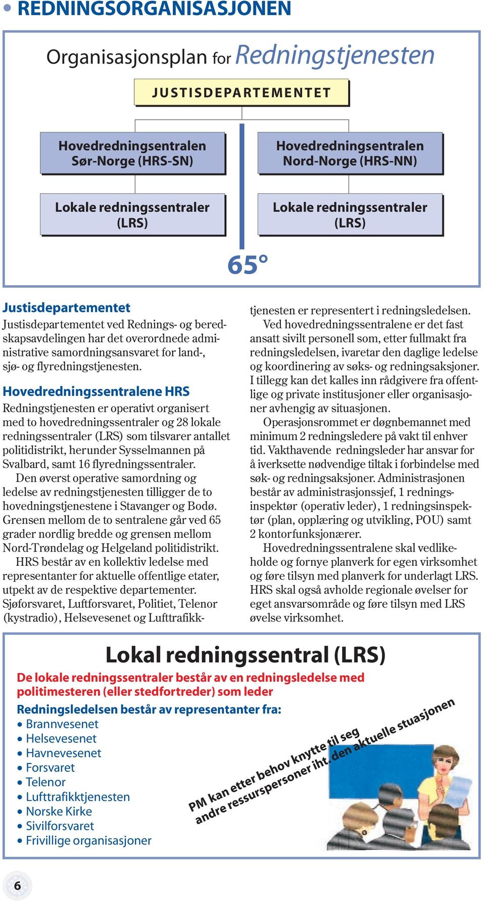 flyredningstjenesten.