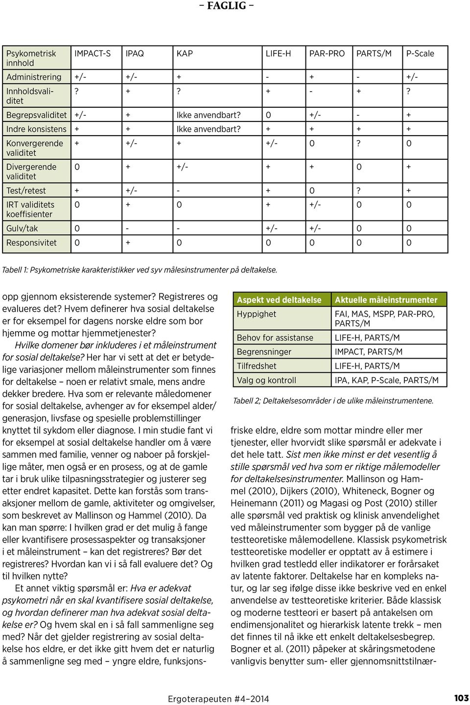 + IRT validitets 0 + 0 + +/- 0 0 koeffisienter Gulv/tak 0 - - +/- +/- 0 0 Responsivitet 0 + 0 0 0 0 0 Tabell 1: Psykometriske karakteristikker ved syv målesinstrumenter på deltakelse.