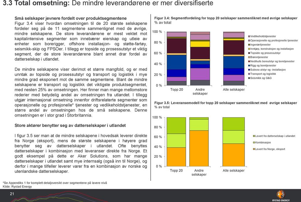 De store leverandørene er mest vektet mot kapitalintensive segmenter som innebærer eierskap og utleie av enheter som borerigger, offshore installasjon- og støtte-fartøy, seismikk-skip og FPSOer.