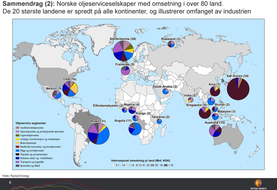 De 20 største landene er spredt på alle