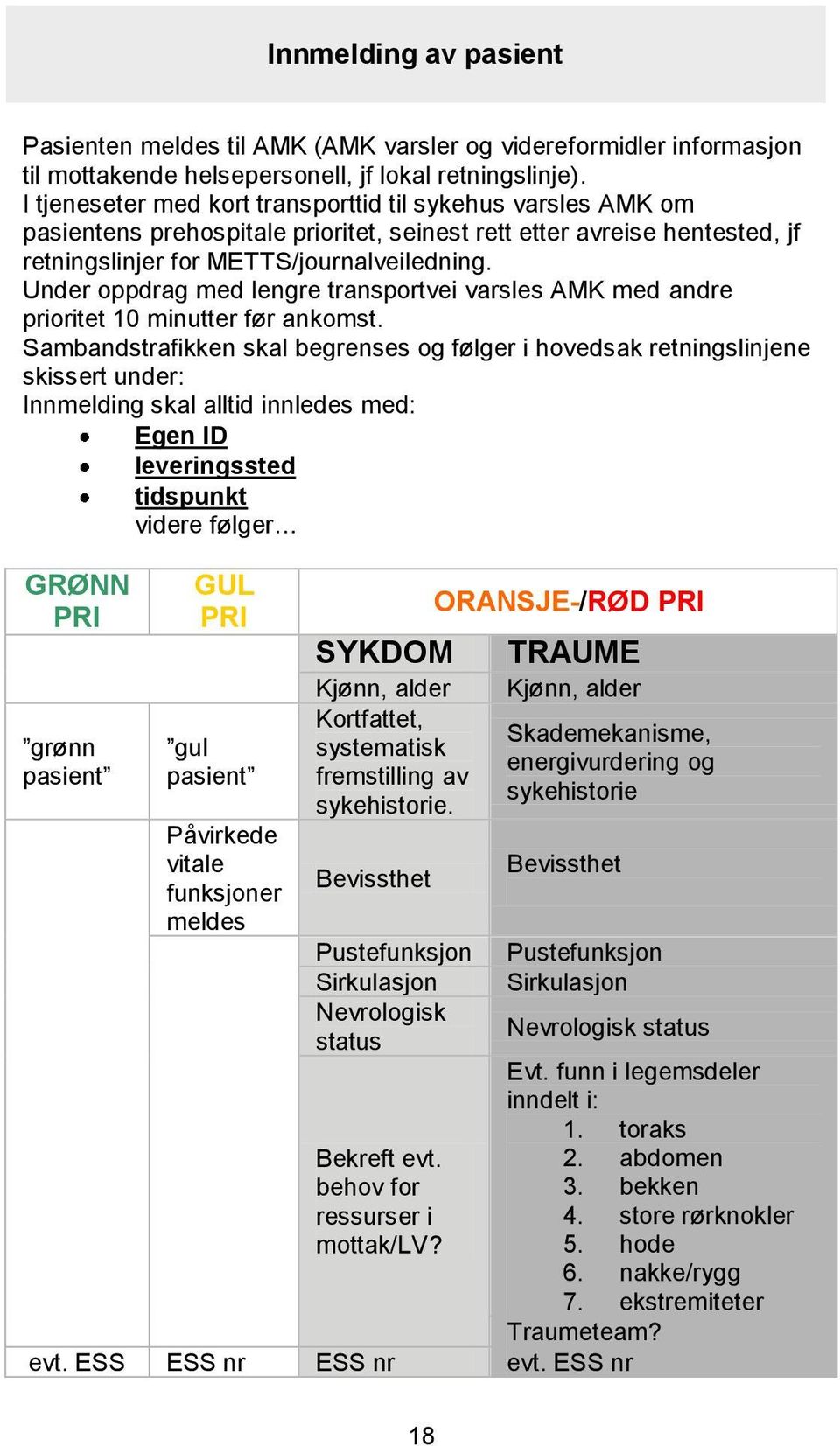 Under oppdrag med lengre transportvei varsles AMK med andre prioritet 10 minutter før ankomst.