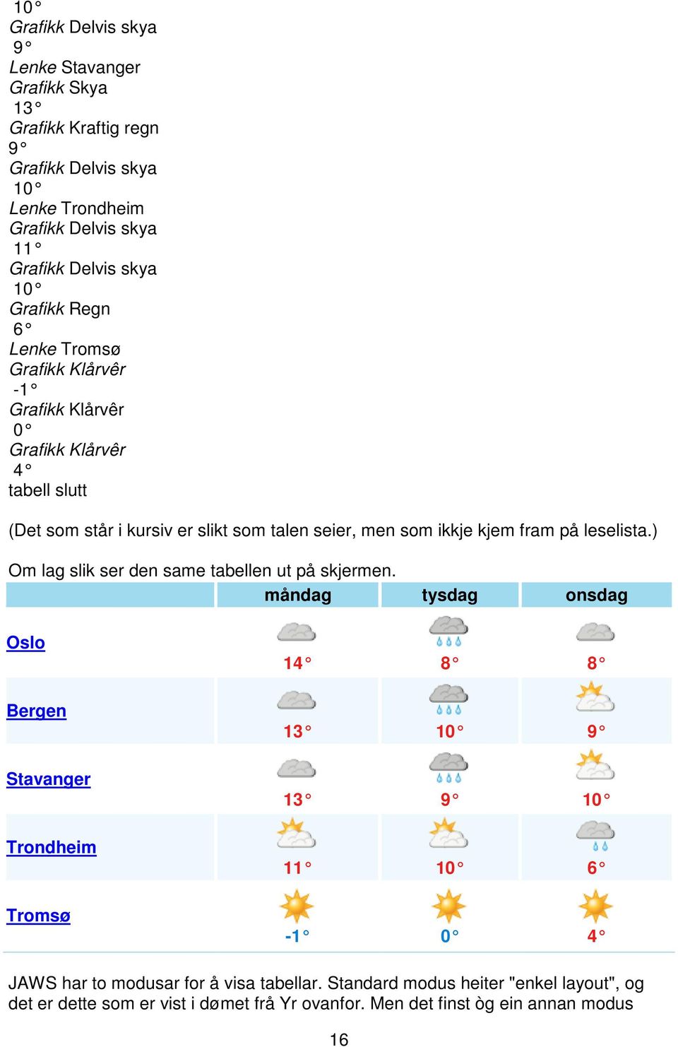 fram på leselista.) Om lag slik ser den same tabellen ut på skjermen.