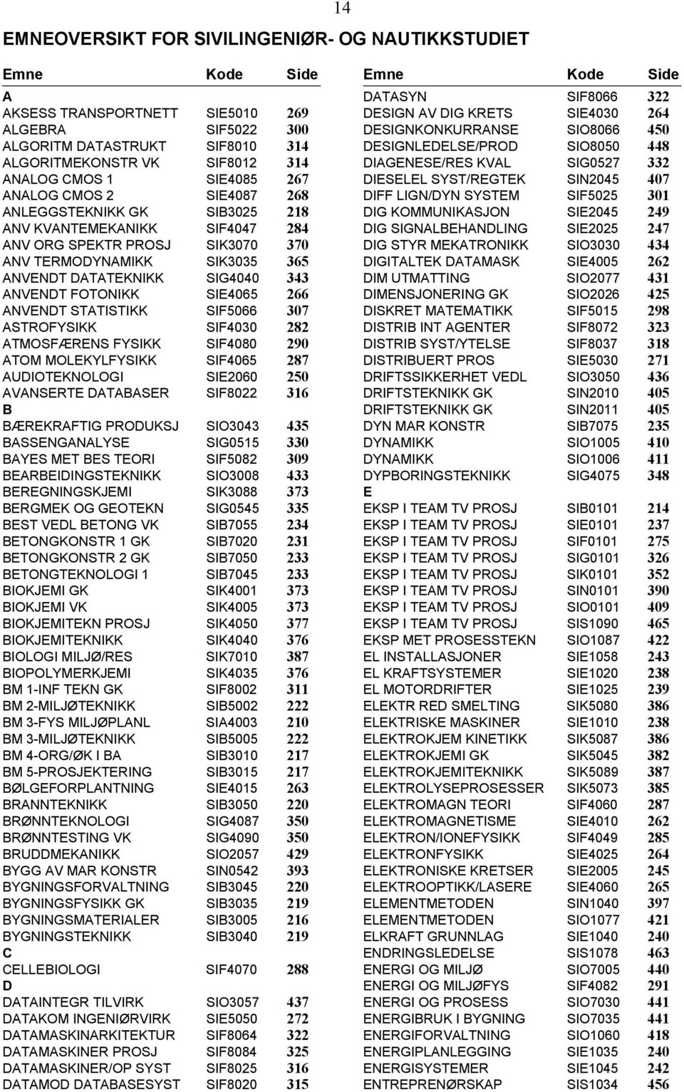 SIG4040 343 ANVENDT FOTONIKK SIE4065 266 ANVENDT STATISTIKK SIF5066 307 ASTROFYSIKK SIF4030 282 ATMOSFÆRENS FYSIKK SIF4080 290 ATOM MOLEKYLFYSIKK SIF4065 287 AUDIOTEKNOLOGI SIE2060 250 AVANSERTE