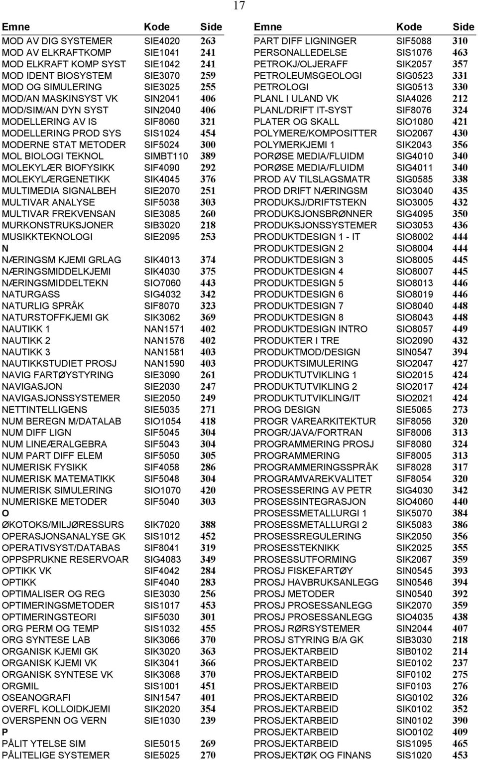 SIA4026 212 MOD/SIM/AN DYN SYST SIN2040 406 PLANL/DRIFT IT-SYST SIF8076 324 MODELLERING AV IS SIF8060 321 PLATER OG SKALL SIO1080 421 MODELLERING PROD SYS SIS1024 454 POLYMERE/KOMPOSITTER SIO2067 430