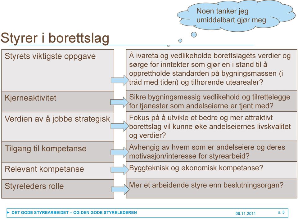 Sikre bygningsmessig vedlikehold og tilrettelegge for tjenester som andelseierne er tjent med?