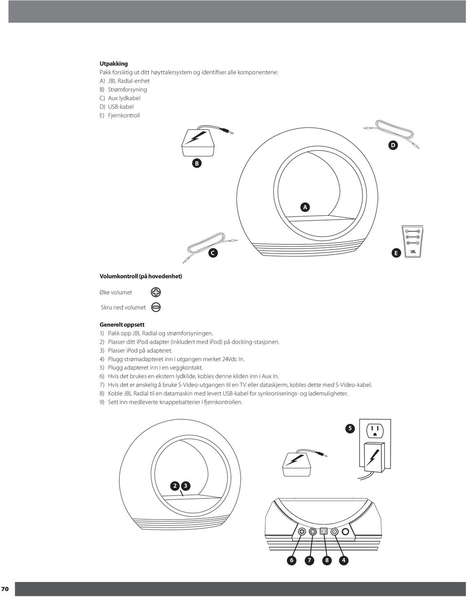 3) Plasser ipod på adapteret. 4) Plugg strømadapteret inn i utgangen merket 24Vdc In. 5) Plugg adapteret inn i en veggkontakt. 6) Hvis det brukes en ekstern lydkilde, kobles denne kilden inn i Aux In.