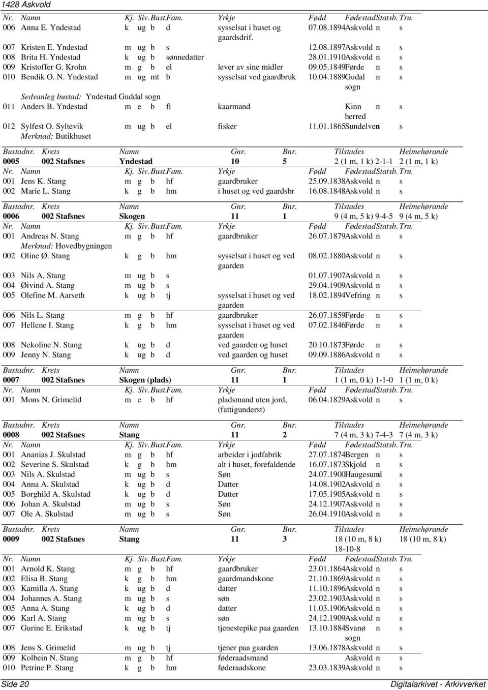1889Gudal n s sogn Sedvanleg bustad: Yndestad Guddal sogn 011 Anders B. Yndestad m e b fl kaarmand Kinn n s herred 012 Sylfest O. Syltevik m ug b el fisker 11.01.1865Sundelven s Merknad: Butikhuset 0005 002 Stafsnes Yndestad 10 5 2 (1 m, 1 k) 2-1-1 2 (1 m, 1 k) 001 Jens K.