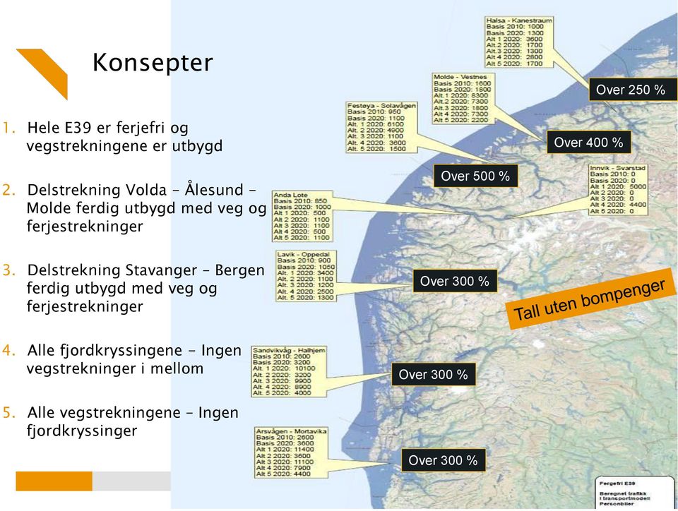 Delstrekning Stavanger Bergen ferdig utbygd med veg og ferjestrekninger Over 300 % 4.