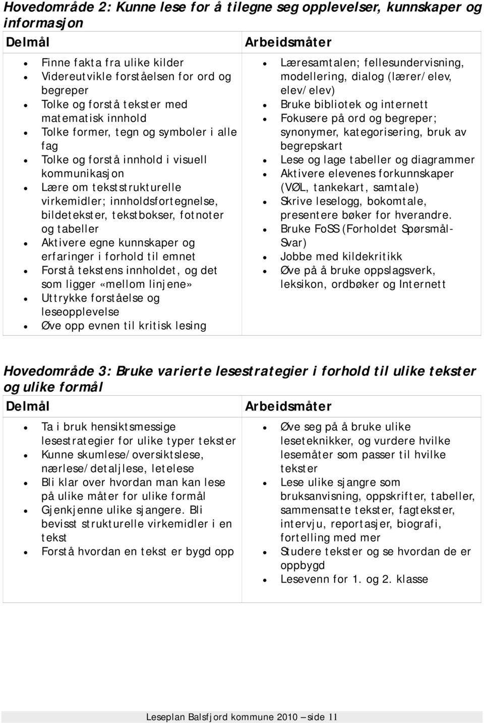 tabeller Aktivere egne kunnskaper og erfaringer i forhold til emnet Forstå tekstens innholdet, og det som ligger «mellom linjene» Uttrykke forståelse og leseopplevelse Øve opp evnen til kritisk