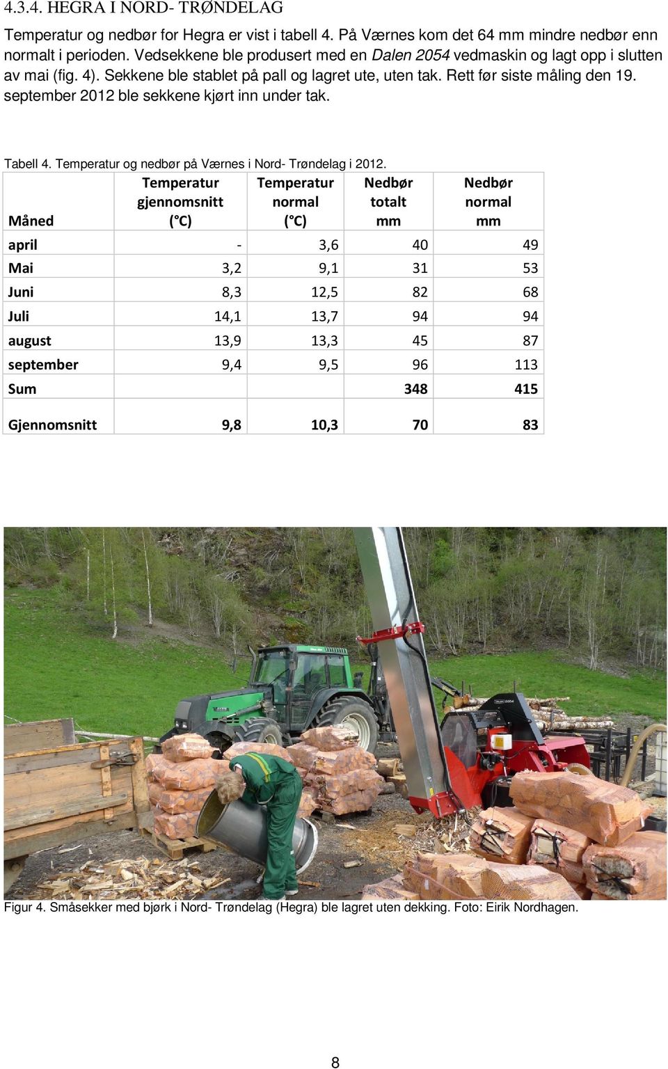 september 2012 ble sekkene kjørt inn under tak. Tabell 4. Temperatur og nedbør på Værnes i Nord- Trøndelag i 2012.