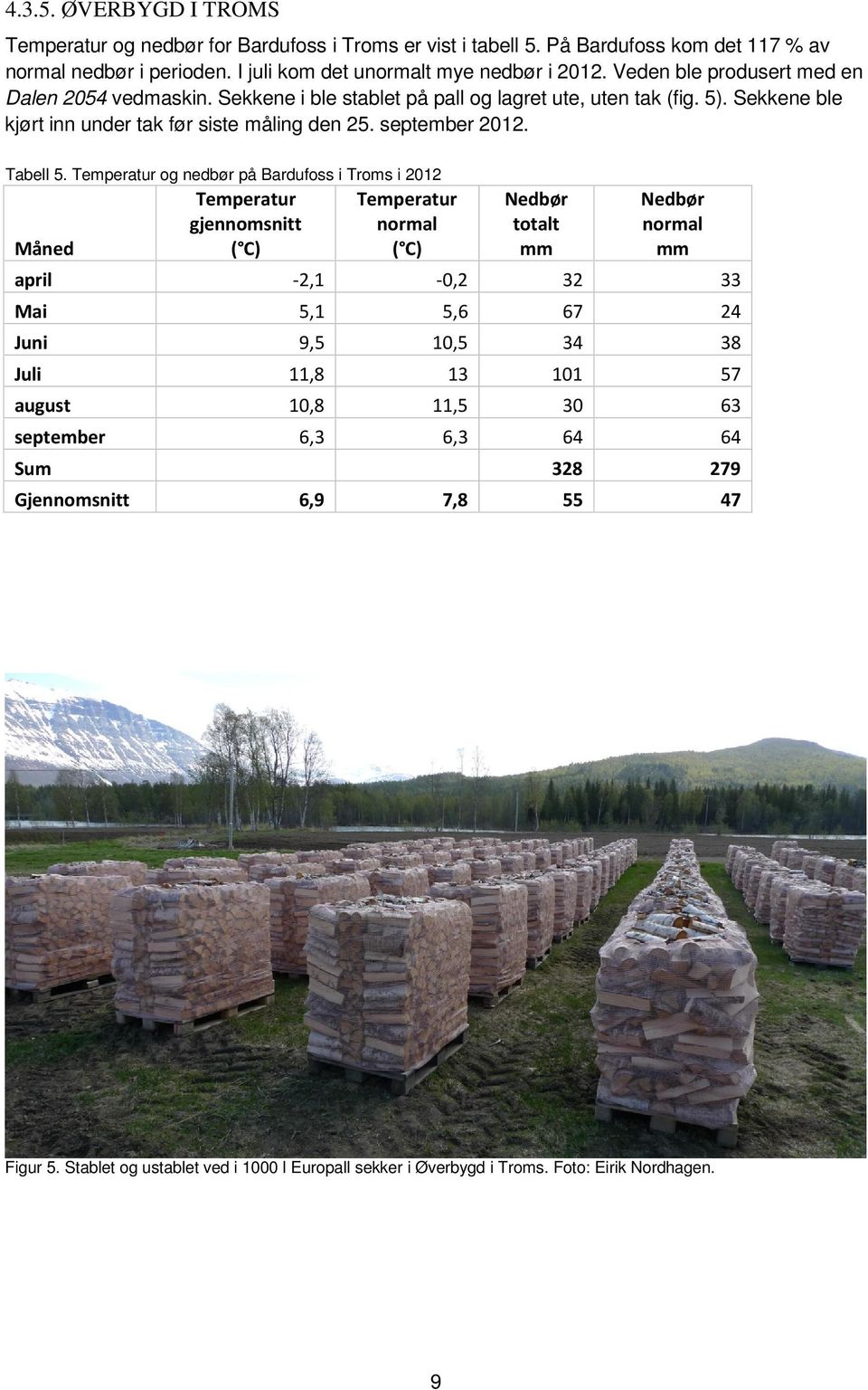 Temperatur og nedbør på Bardufoss i Troms i 2012 Måned Temperatur gjennomsnitt ( C) Temperatur normal ( C) Nedbør totalt mm Nedbør normal mm april -2,1-0,2 32 33 Mai 5,1 5,6 67 24 Juni 9,5 10,5 34