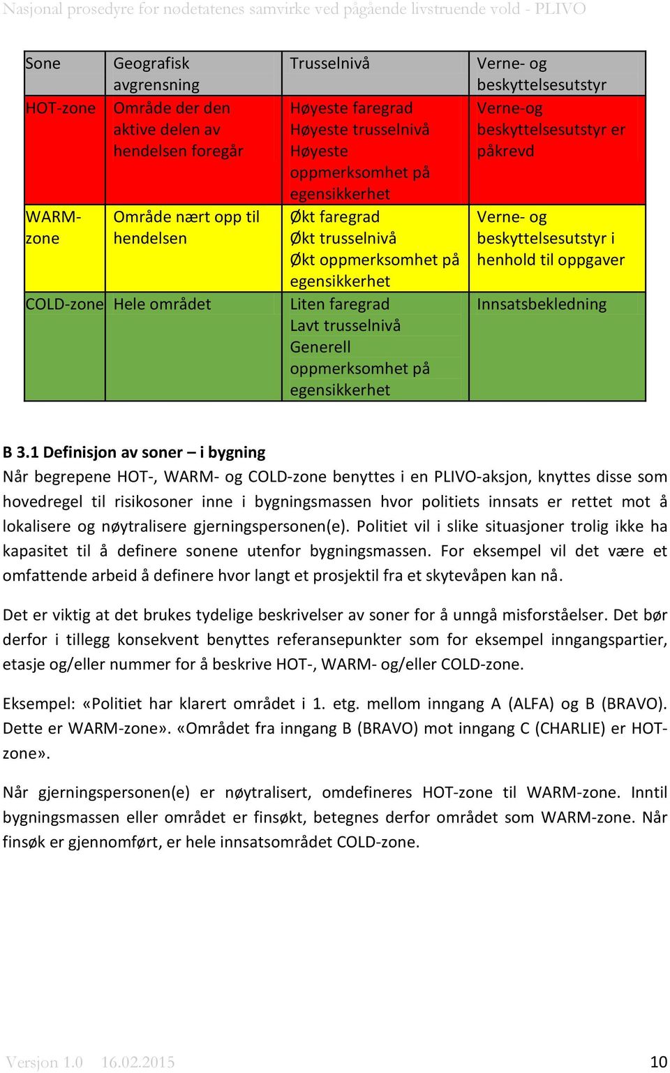 beskyttelsesutstyr Verne-og beskyttelsesutstyr er påkrevd Verne- og beskyttelsesutstyr i henhold til oppgaver Innsatsbekledning B 3.