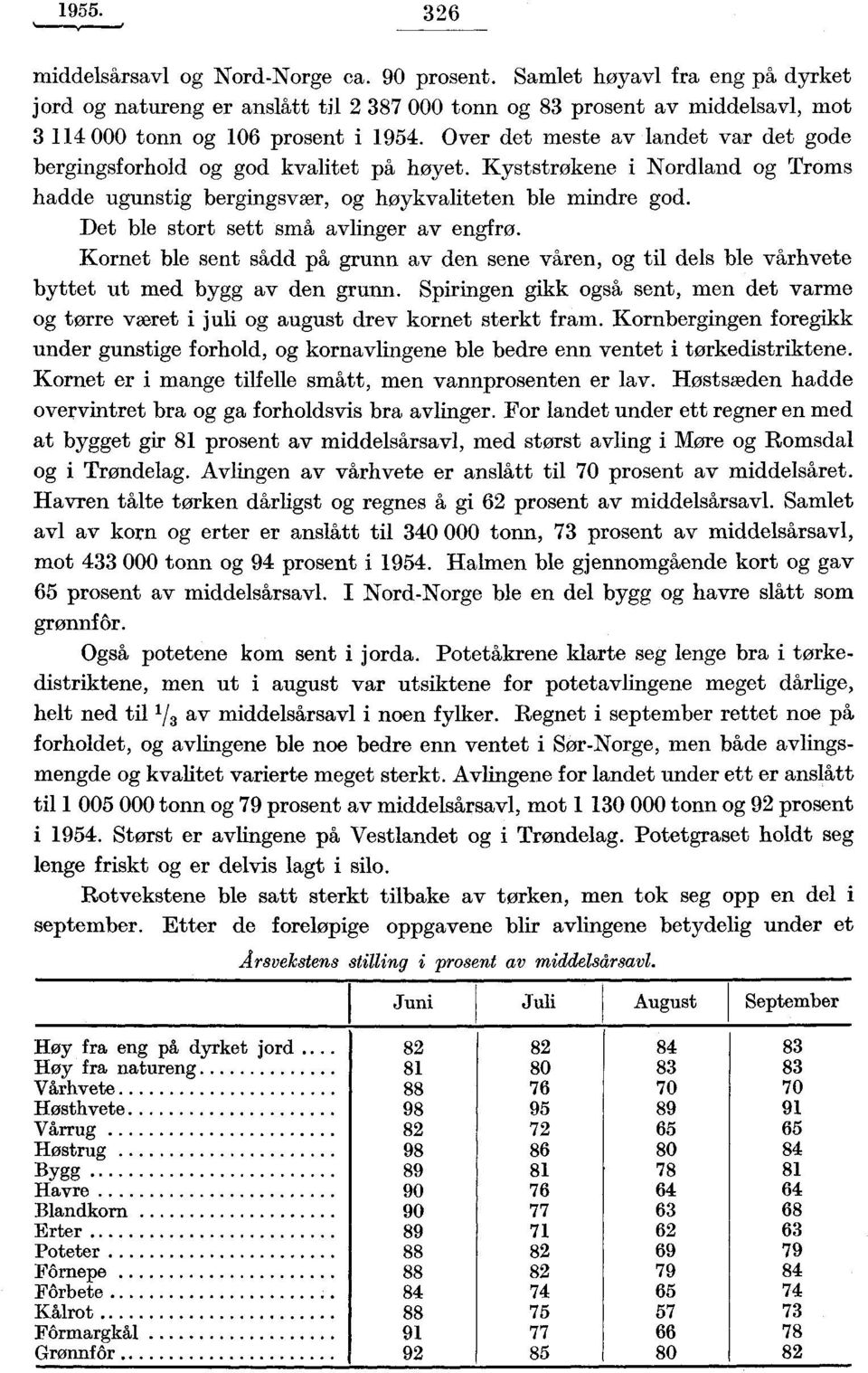 Det ble stort sett små avlinger av engfrø. Kornet ble sent sådd på grunn av den sene våren, og til dels ble vårhvete byttet ut med bygg av den grunn.