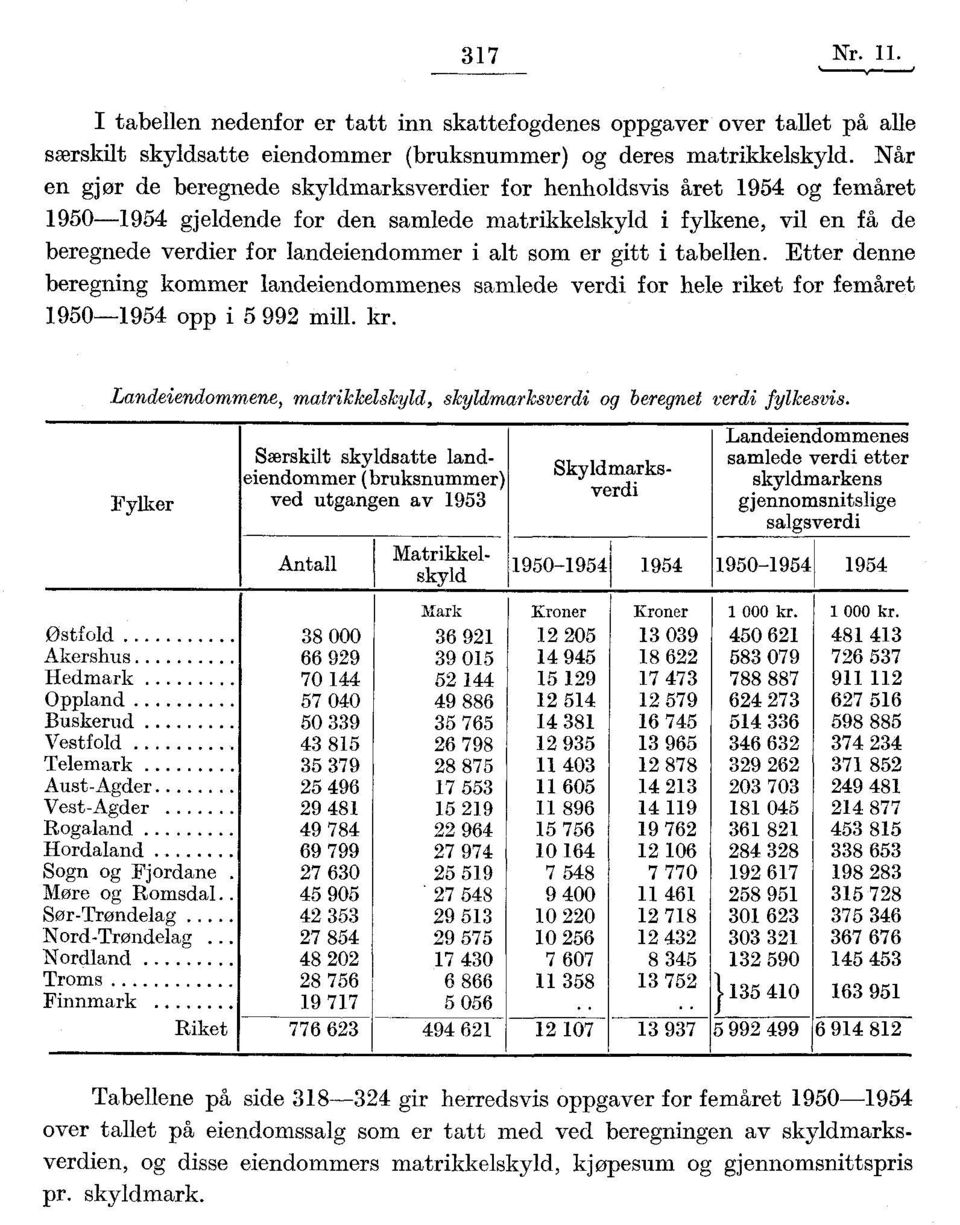 er gitt i tabellen. Etter denne beregning kommer landeiendommenes samlede verdi for hele riket for femåret 950-954 opp i 5 992 mill. kr.