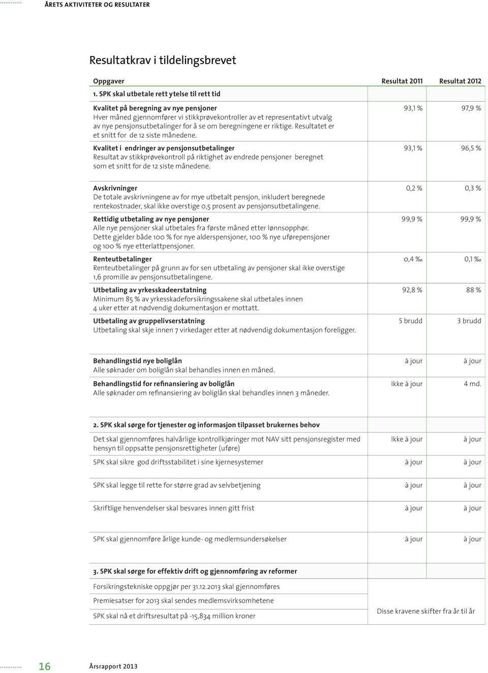 beregningene er riktige. Resultatet er et snitt for de 12 siste månedene.