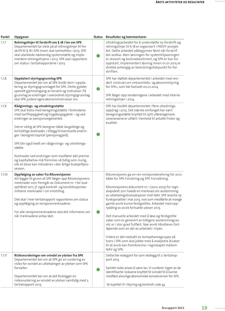 SPK skal utarbeide nødvendig systemstøtte og implementere retningslinjene i 2013. SPK skal rapportere om status i tertialrapportene i 2013.