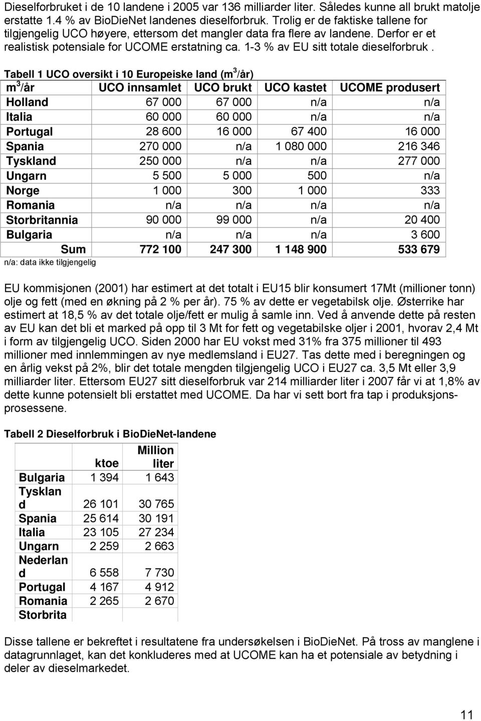 Tabell 1 UCO versikt i 10 Eurpeiske land (m 3 /år) m 3 /år UCO innsamlet UCO brukt UCO kastet UCOME prdusert Hlland 67 000 67 000 n/a n/a Italia 60 000 60 000 n/a n/a Prtugal 28 600 16 000 67 400 16