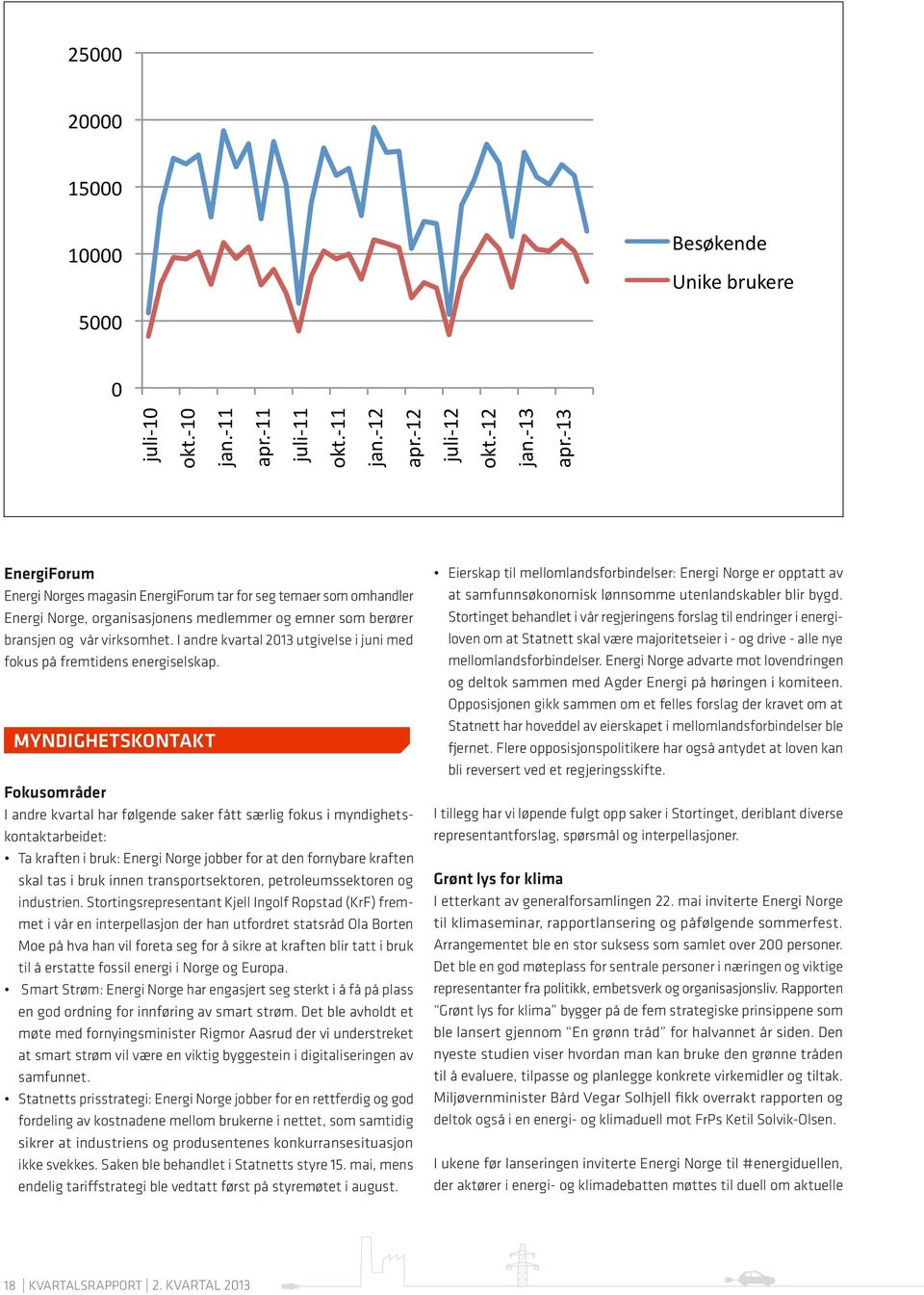 - 13 apr.- 13 EnergiForum Energi Norges magasin EnergiForum tar for seg temaer som omhandler Energi Norge, organisasjonens medlemmer og emner som berører bransjen og vår virksomhet.