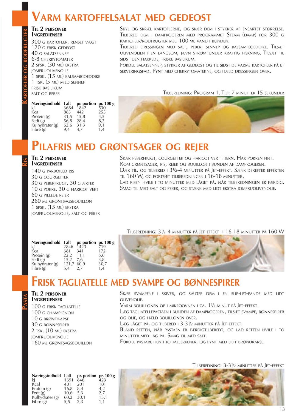 100 g kj 3684 1842 530 Kcal 883 442 255 Protein (g) 31,5 15,8 4,5 Fedt (g) 56,8 28,4 8,2 Kulhydrater (g) 62,6 31,3 9,1 Fibre (g) 9,4 4,7 1,4 SKYL OG SKRÆL KARTOFLERNE, OG SKÆR DEM I STYKKER AF