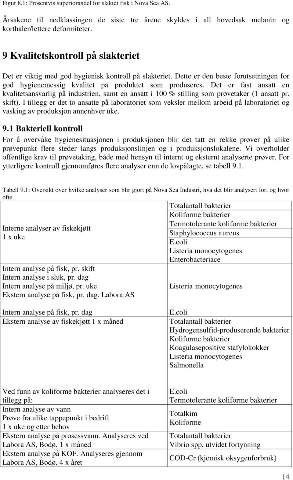 Det er fast ansatt en kvalitetsansvarlig på industrien, samt en ansatt i 100 % stilling som prøvetaker (1 ansatt pr. skift).